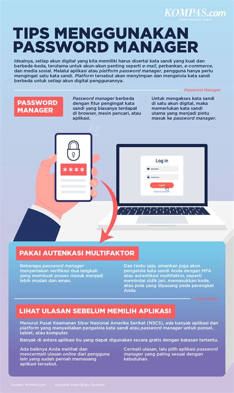 Membuat Password yang Kuat
