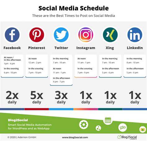 8. Meningkatkan Frekuensi Posting