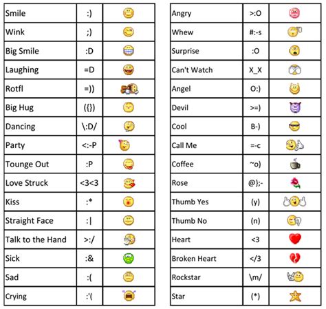 Kelebihan dan Kekurangan Menggunakan Emoticon di Facebook