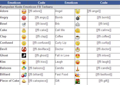 Tips dan Trik untuk Membuat Emoticon yang Bisa Digunakan
