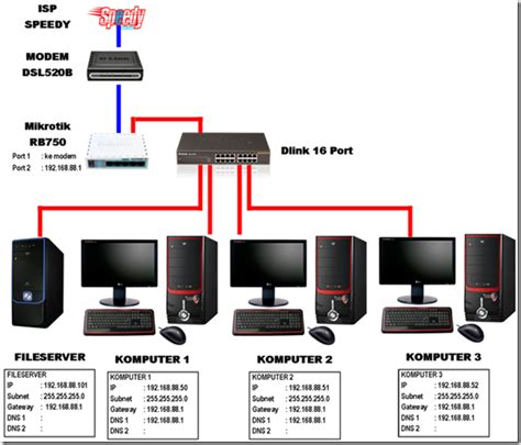 Rahasia Membuat FB di Warnet yang Efektif
