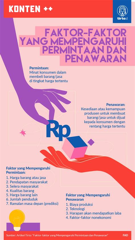 Faktor-Faktor yang Memengaruhi Kesalahan Facebook