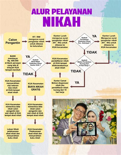 Persyaratan dan Persiapan