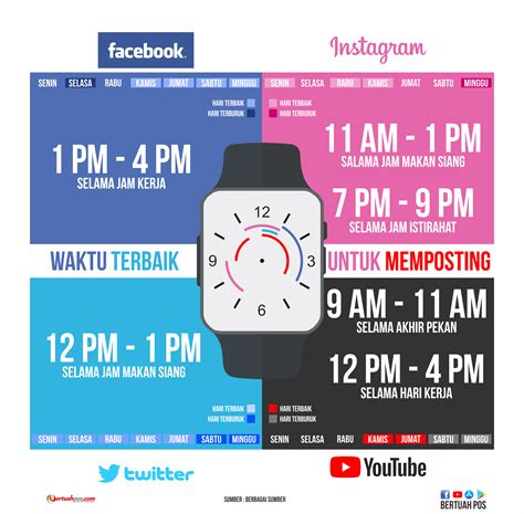 4. Posting Status dengan Waktu yang Tepat