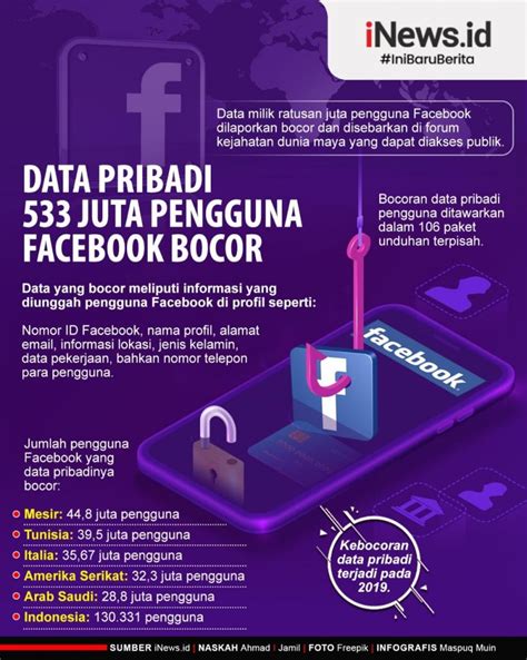 1. Pompa Situs Facebook Sampai Seluruh Pengguna