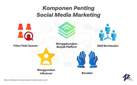 3. Menggunakan Strategi Sosial