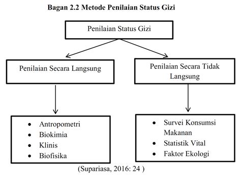 Faktor-Faktor Yang Mempengaruhi Jumlah Like Status FB