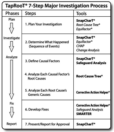 Causes of the Error