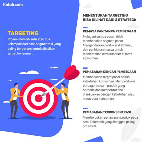 8. Melakukan Promosi dan Pemasaran