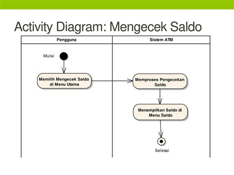 Mengecek Activity Log