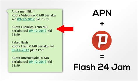 Cara Menggunakan Kuota BBM Telkomsel