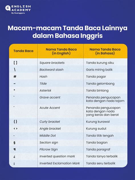 Menggunakan Tanda Baca