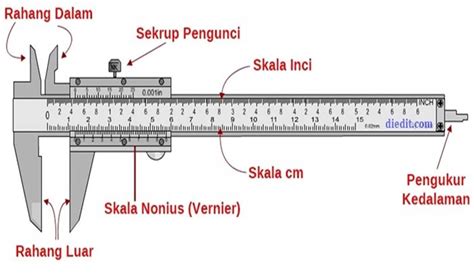 Menggunakan Cara Manual
