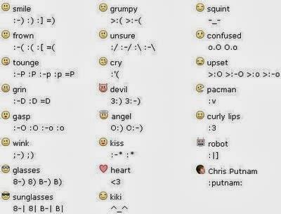 Sejarah Emoticon di Facebook
