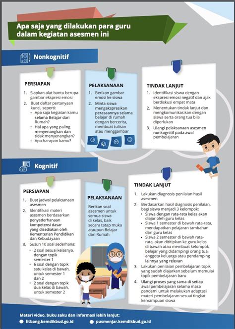 Tip 1: Mulai dari Awal dengan Profil yang Baik