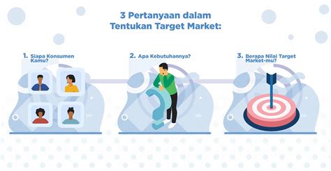 Menentukan Target Audience