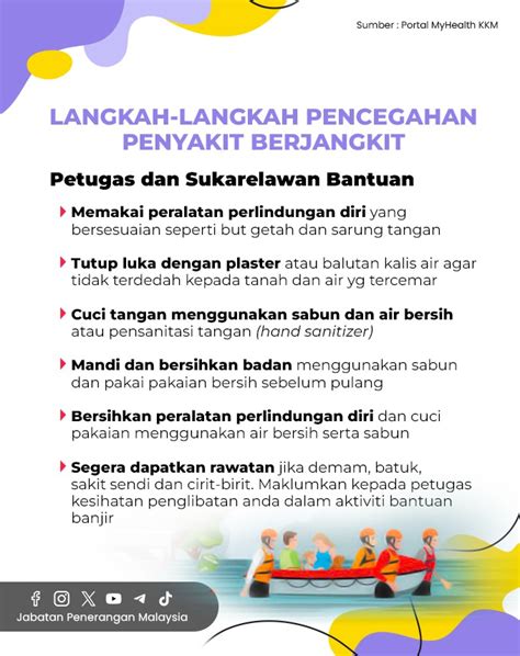 Langkah-Langkah Pencegahan