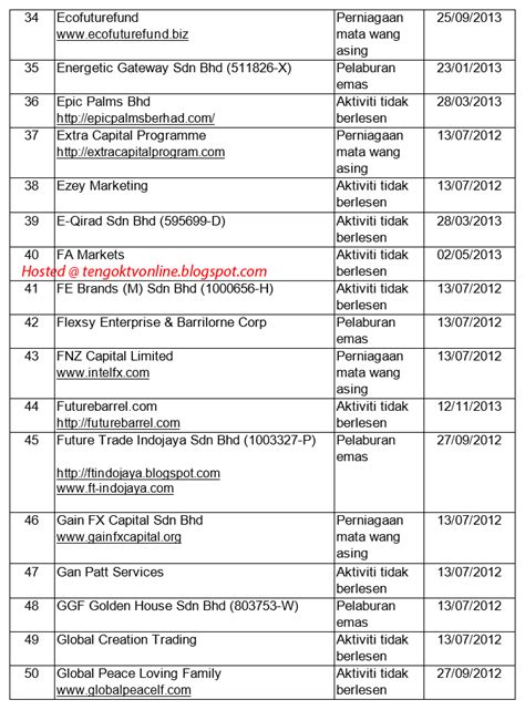 Contoh Nama Buat yang Menarik