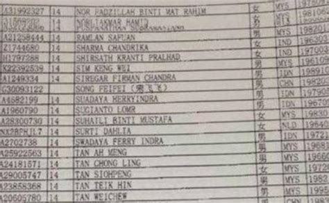 Arti Nama FB