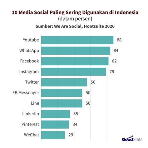 15 Fondasi Pengguna Facebook Wanita Cantik yang Paling Populer