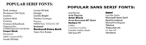 Apa itu Ps Font Style FB?