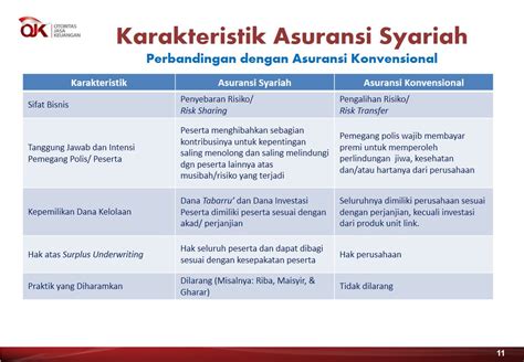 5. Asuransi dan Wawancara