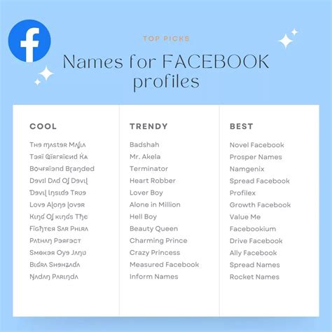 Apa Itu Fb Profile Name Generator?