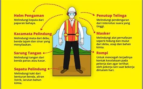 Kesadaran dan Keamanan