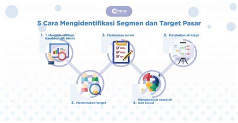 Mengidentifikasi dan Mengukur Target Market di Facebook