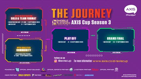 Persyaratan Registrasi Mobile Legend