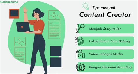 Menggunakan Konten yang Berbagi dan Share
