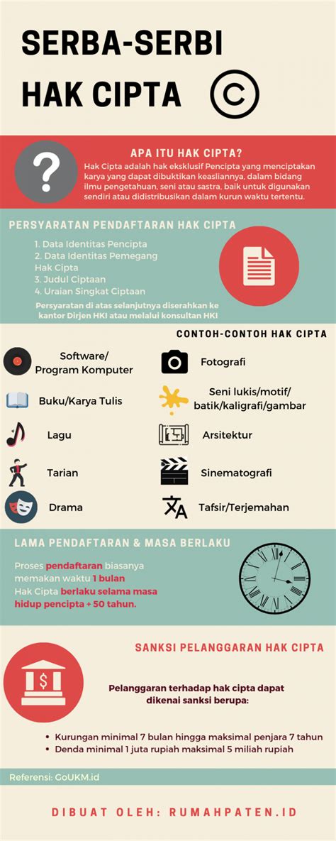 2. Menggunakan Hak Cipta dan Tag
