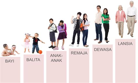 3. Meningkatkan Aktivitas dan Partisipasi