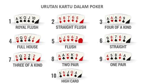 Cara Main Poker di FB
