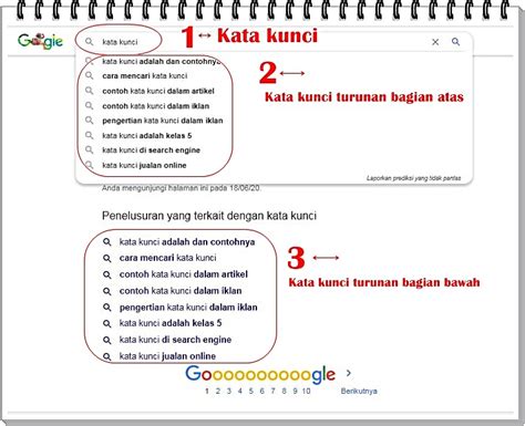 Kata Kunci yang Digunakan