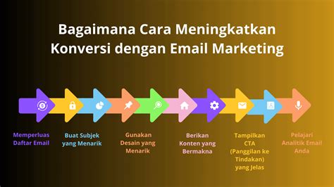 Bagian 4: Tips Meningkatkan Konversi